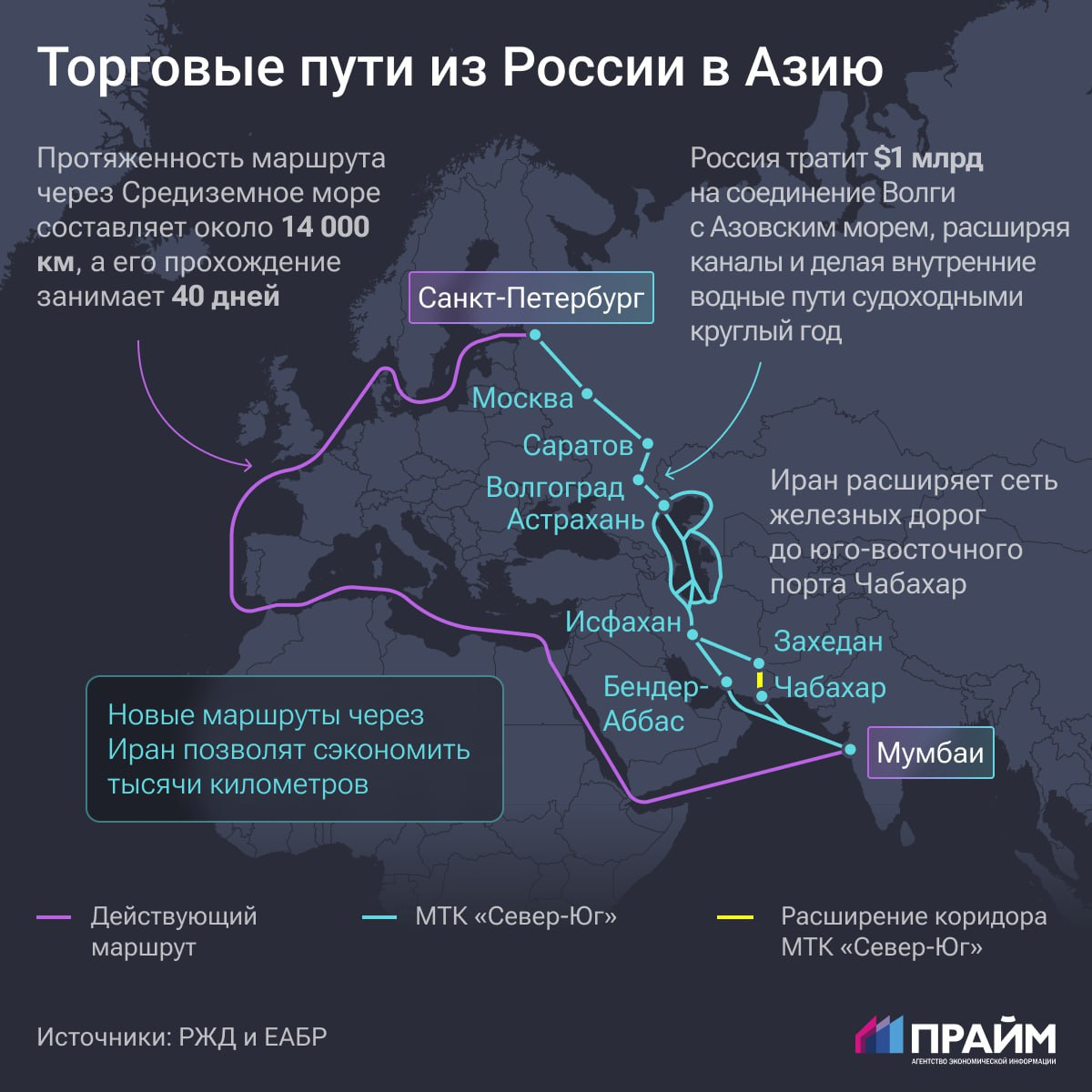 Статистика, графики, новости - 19.05.2023