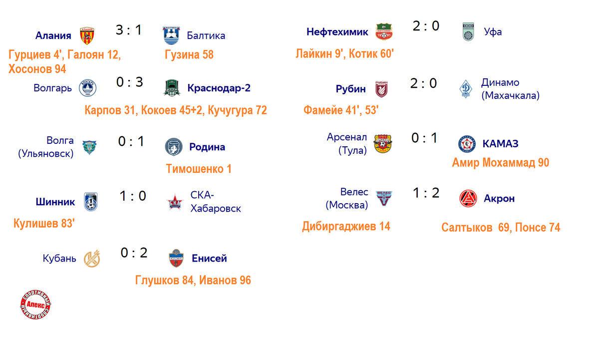 Футбол россии 19 тур результаты