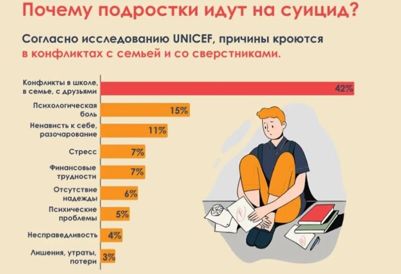 Проект депрессия в подростковом возрасте 9 класс