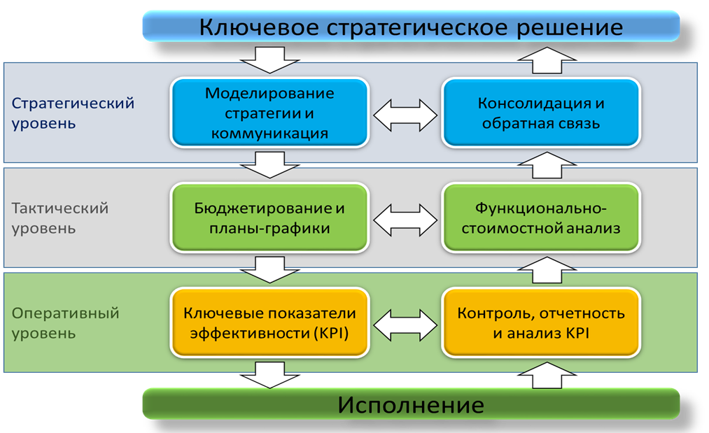 Развернутый курс менеджмента