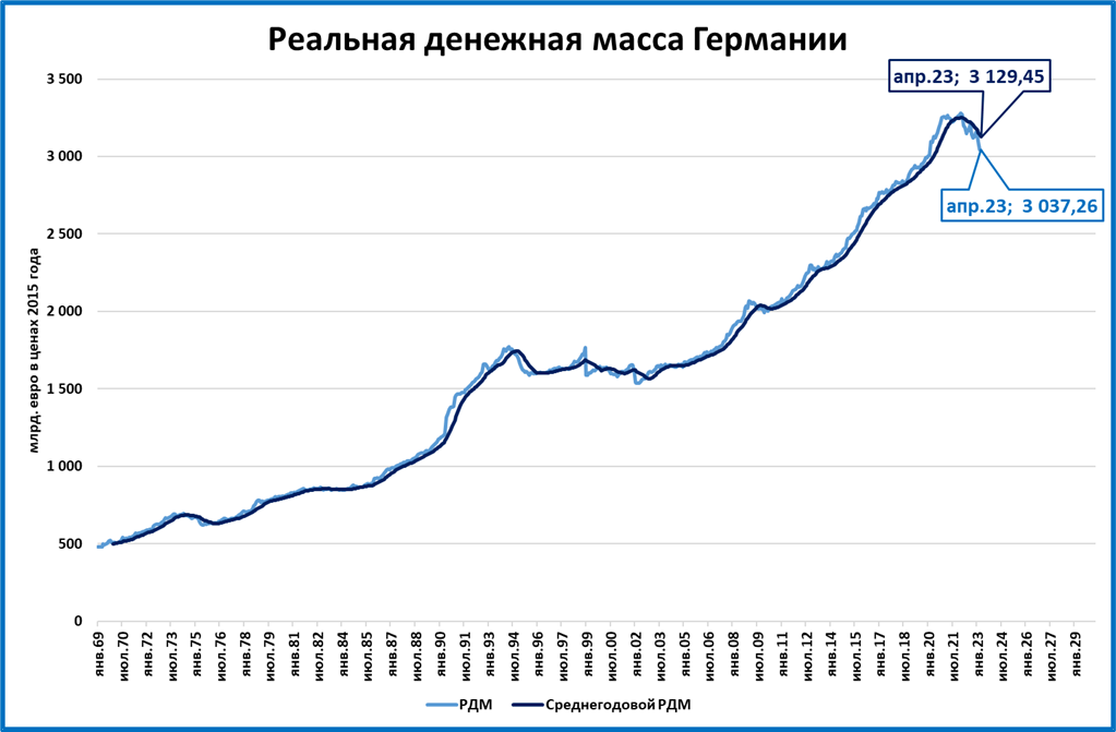 ВВП Турции 2023.