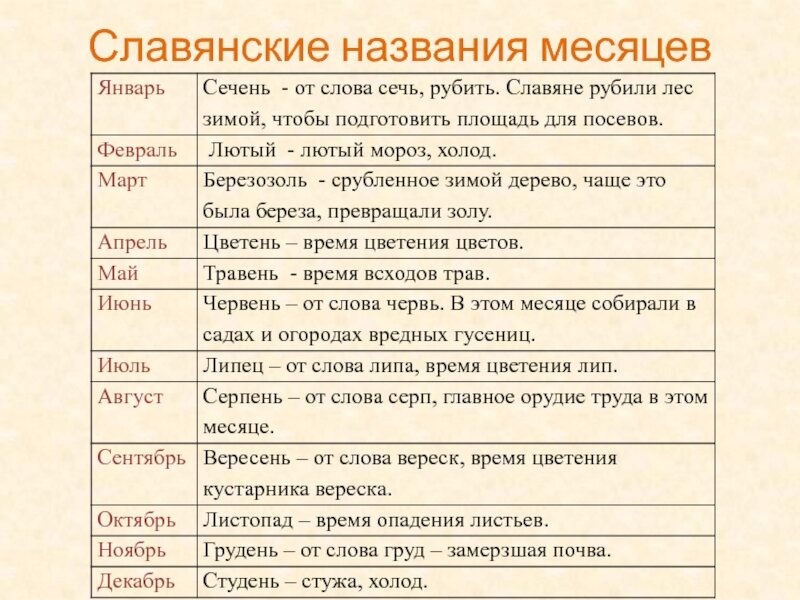 Декабрь по старому календарю Превращение старославянского языка в русский на примере слов. *о забытом и ушедш