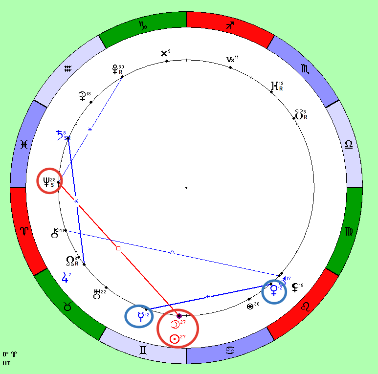 Космограмма Новолуния 18 Июня 2023г.