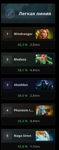 Лучшие герои на керри в патче 7.33c   📷