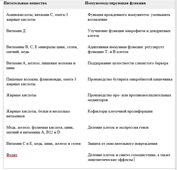 https://onlinelibrary.wiley.com/doi/10.1111/all.15687