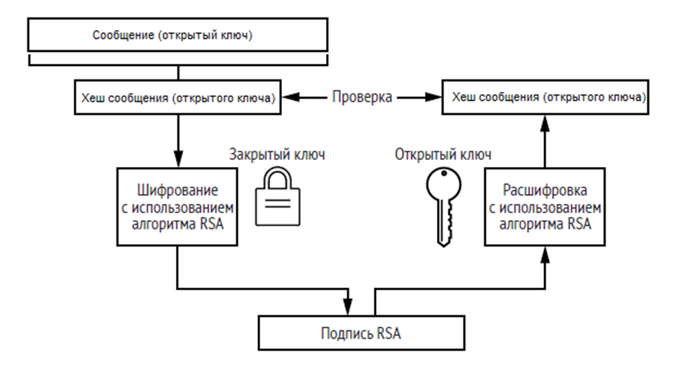 Файл:Шифрование по схеме Эль-Гамаля.gif - Википедия