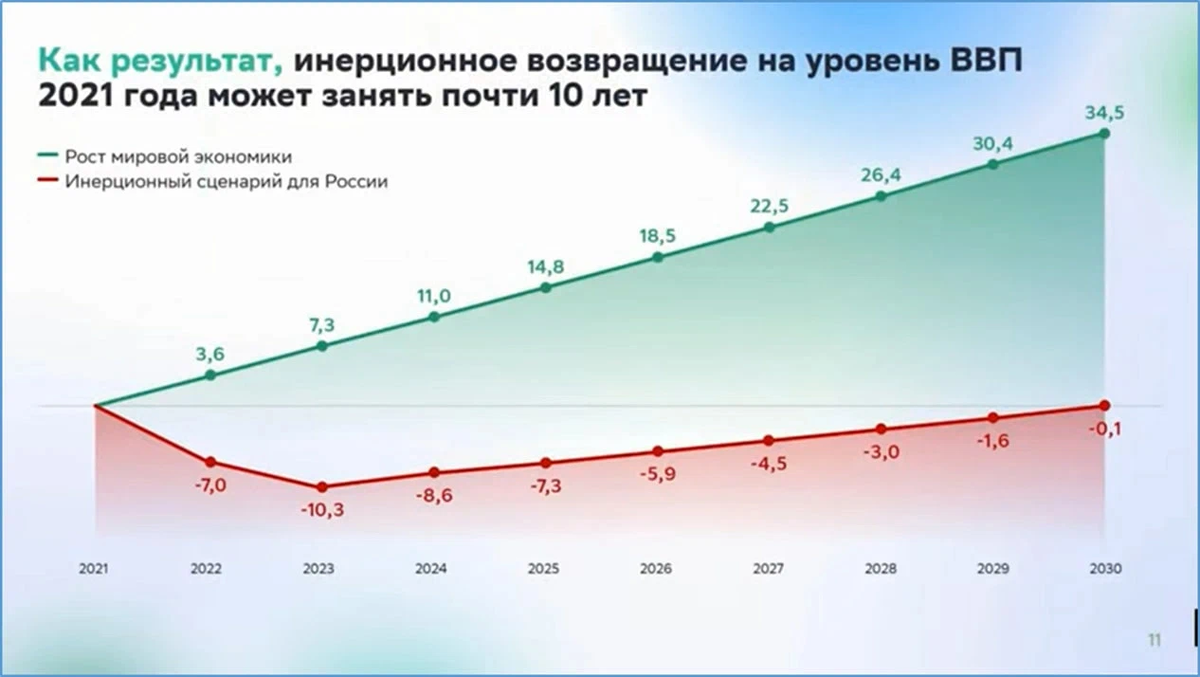 Когда Греф перестанет удивляться