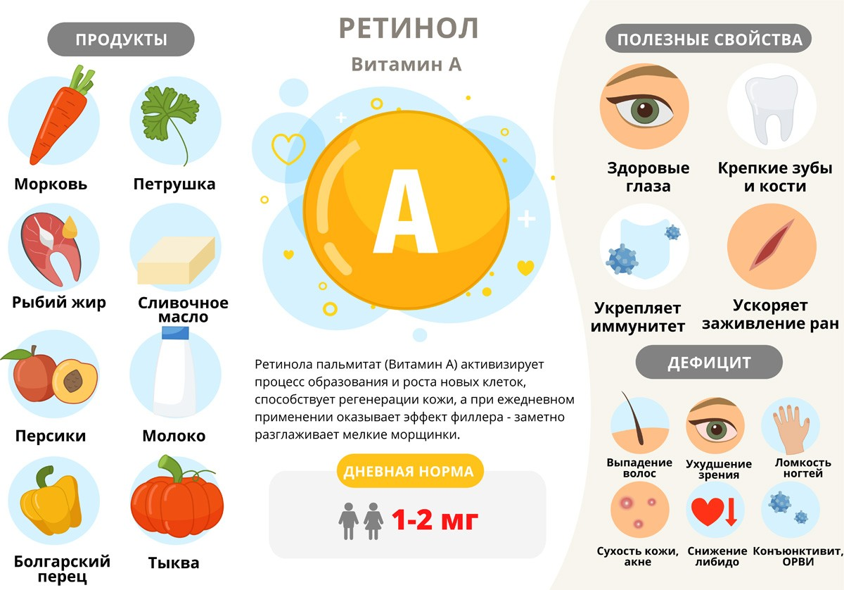 Ретинол