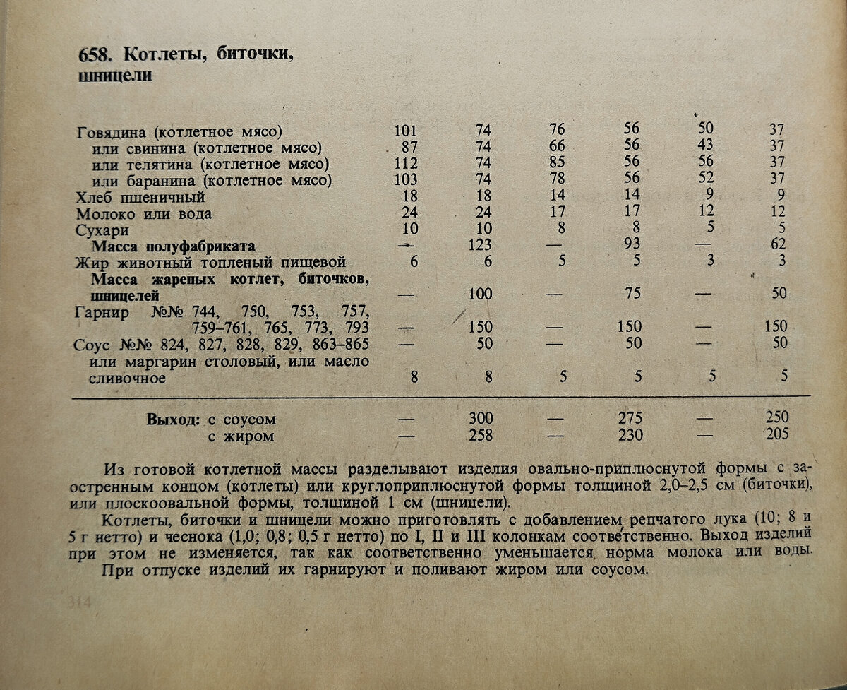 Сборник рецептур 1983 год