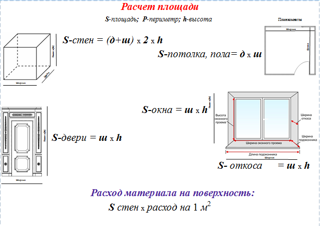 Ремонт квартир в новостройках Санкт-Петербурга