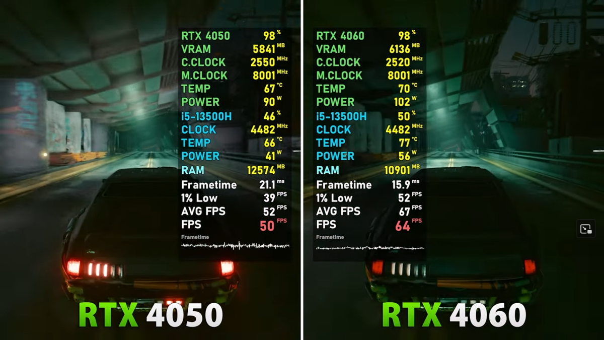 4050 vs 4060. RTX 4060. RTX 4050.