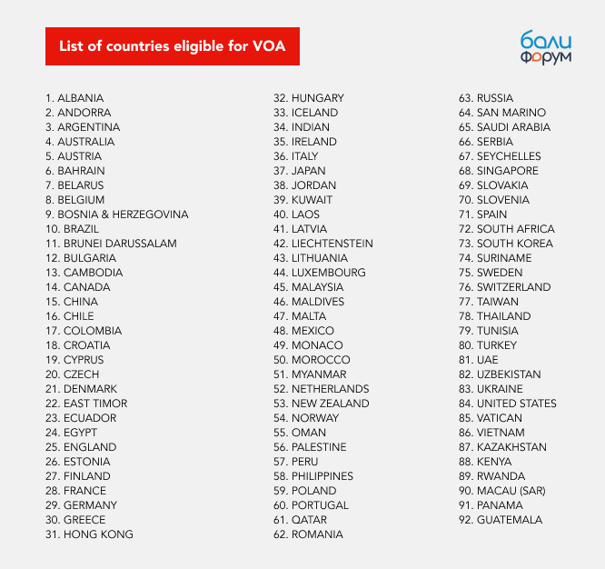 Список стран доступных для VoA