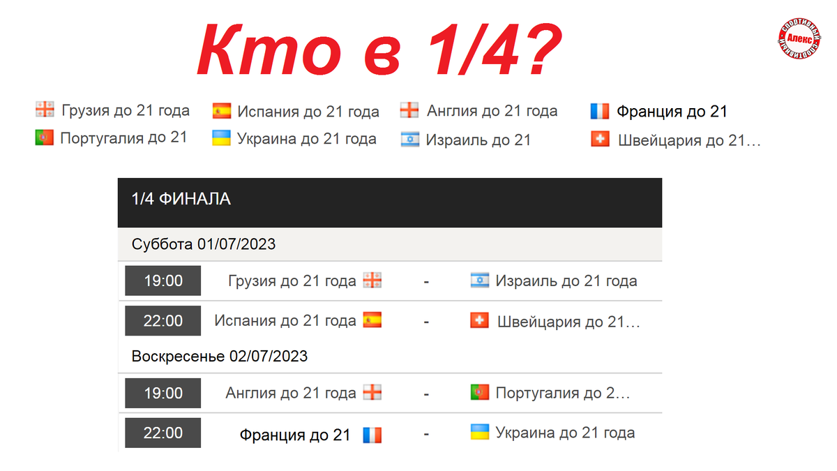 Финал че расписание. Таблица Play off евро 2024