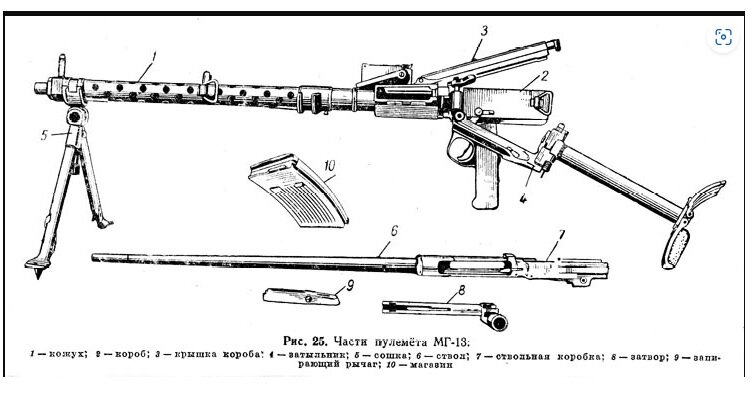 Схема пулемета. Мг-13 пулемет Дрейзе. MG-13 пулемёт танковый. Мг 81 пулемет. Затвор мг13.
