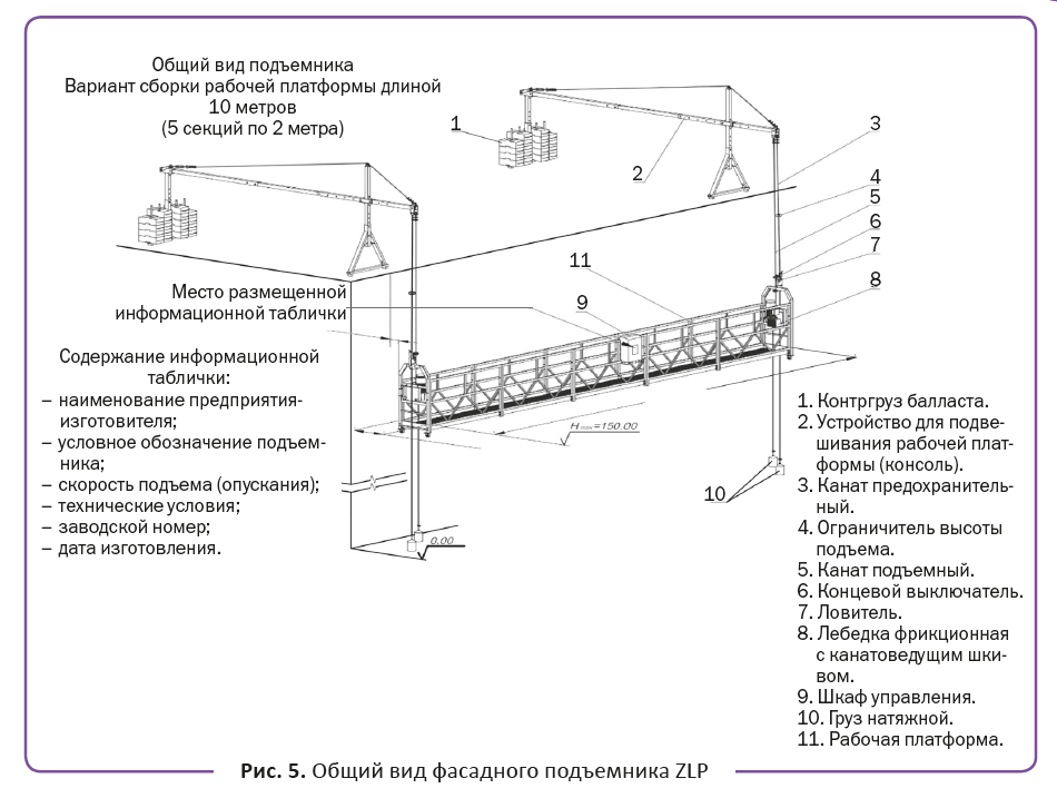 Требования при работе в люльке. Консоль фасадного подъемника ZLP 630 чертеж. Фасадный подъемник ZLP 630 чертеж. Схема сборки люльки ZLP 630. Консоль для подъемника ZLP 630.