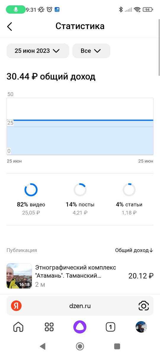 За 25 июня.