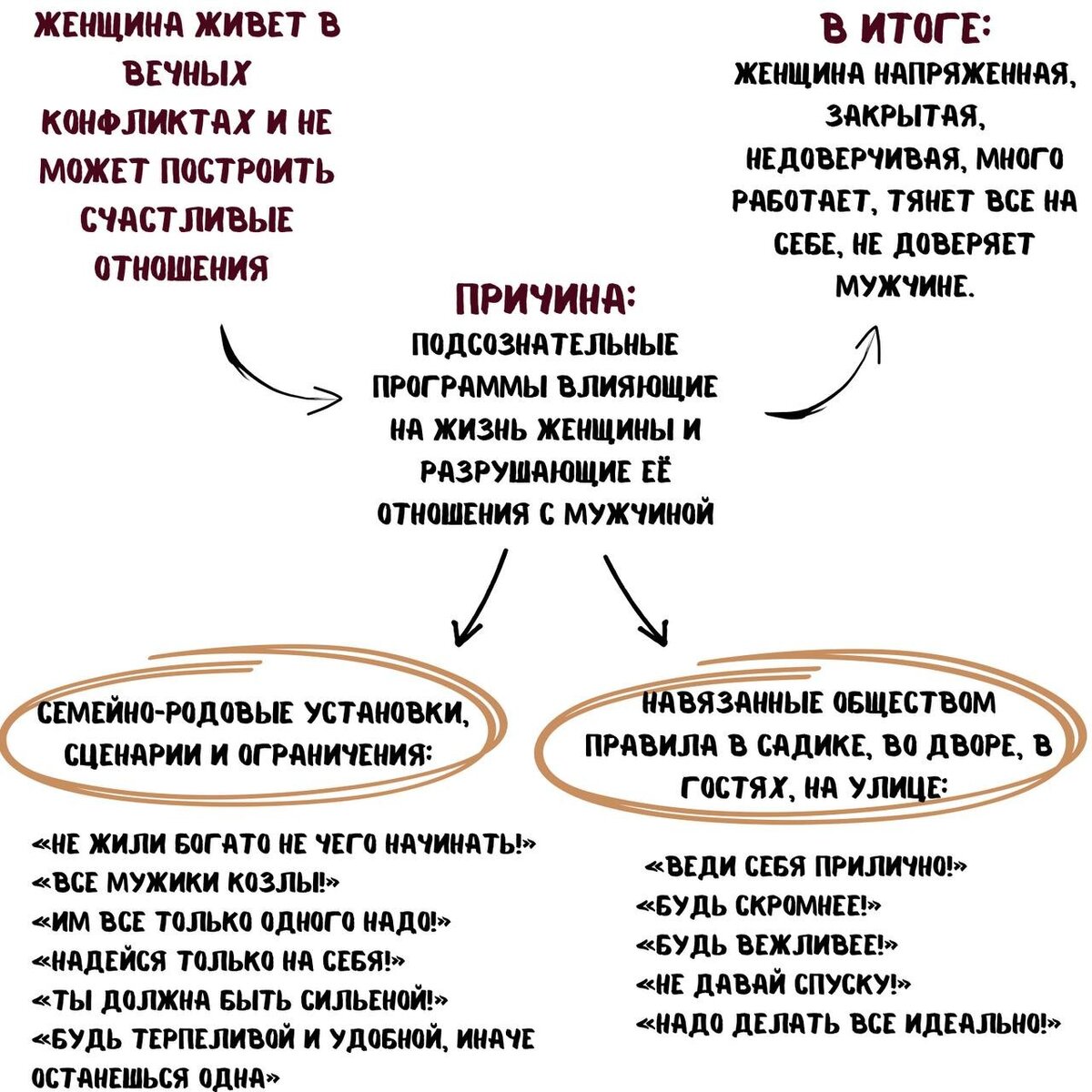 Муж относится ко мне, как к пустому месту, пренебрежительно и потребительски.