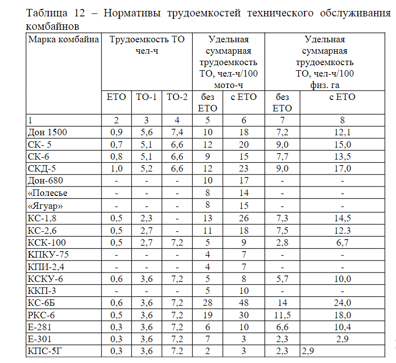 Годовой план работы прогимназии