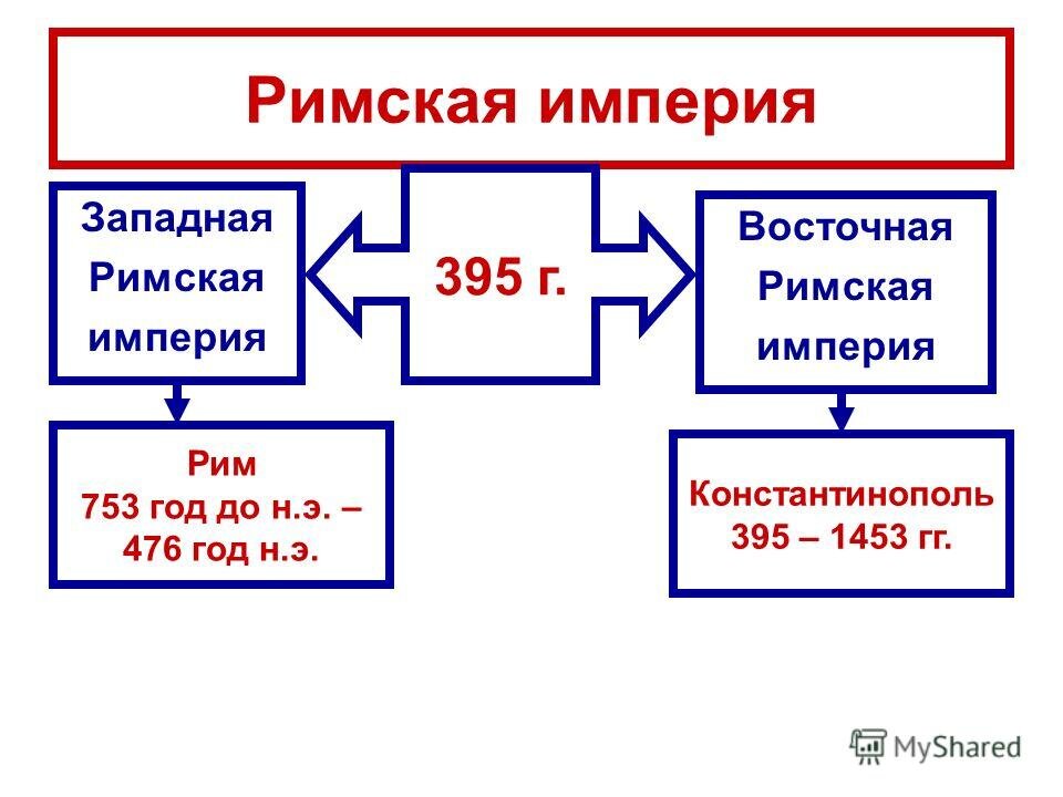 Почему распалась римская империя