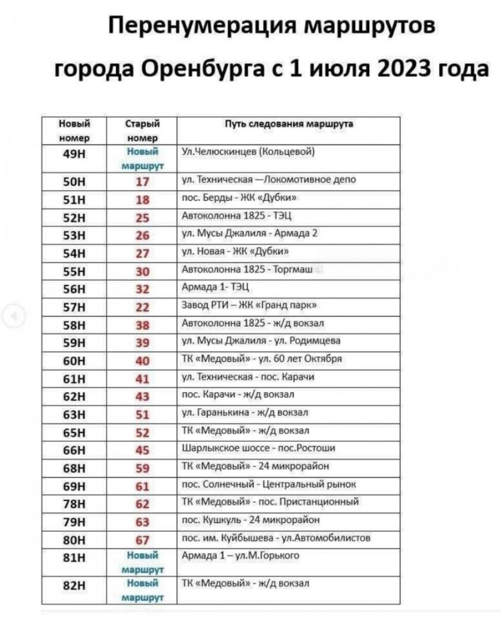 Маршрут номер 1 таблица