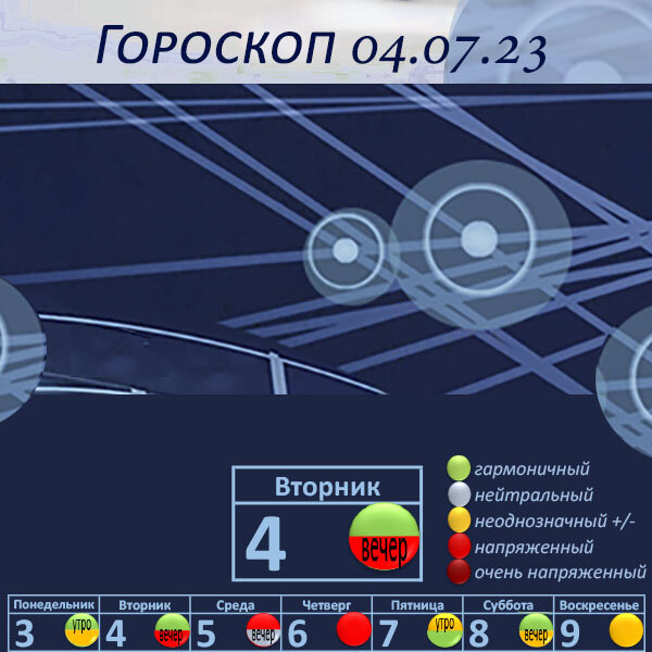 Гороскоп на 04.07.23