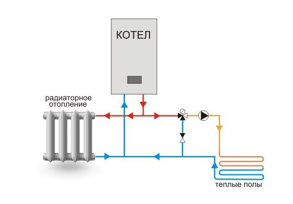 Корзина пуста