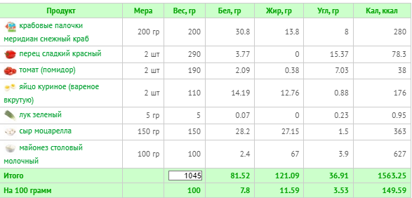 (расчет калорий  Calorizator.ru)
