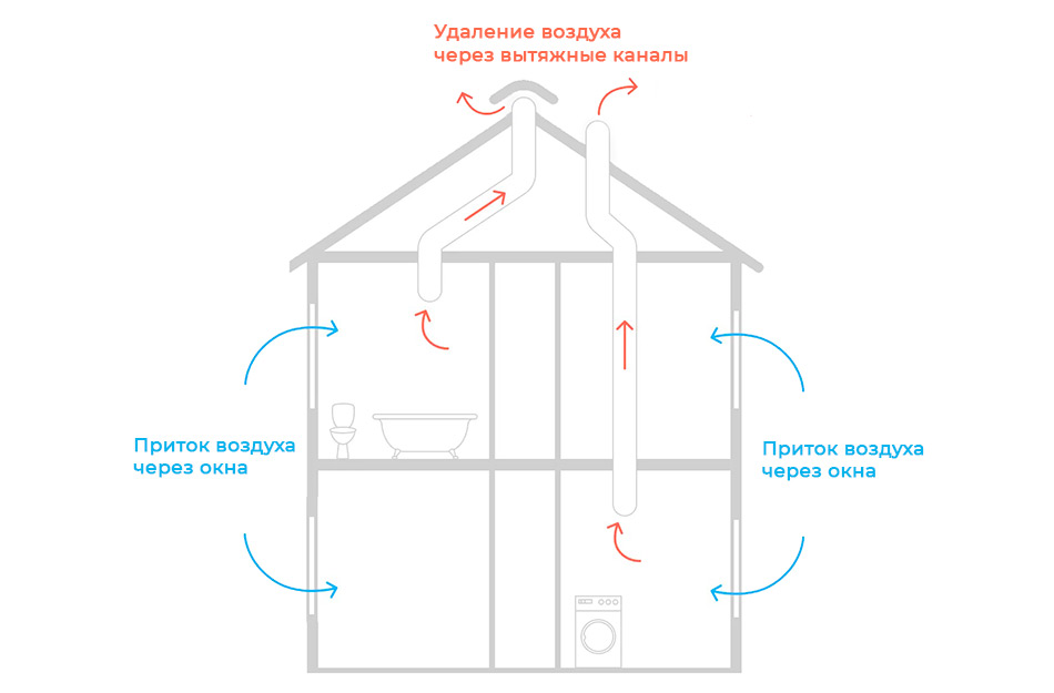 Обратный клапан на вентиляцию