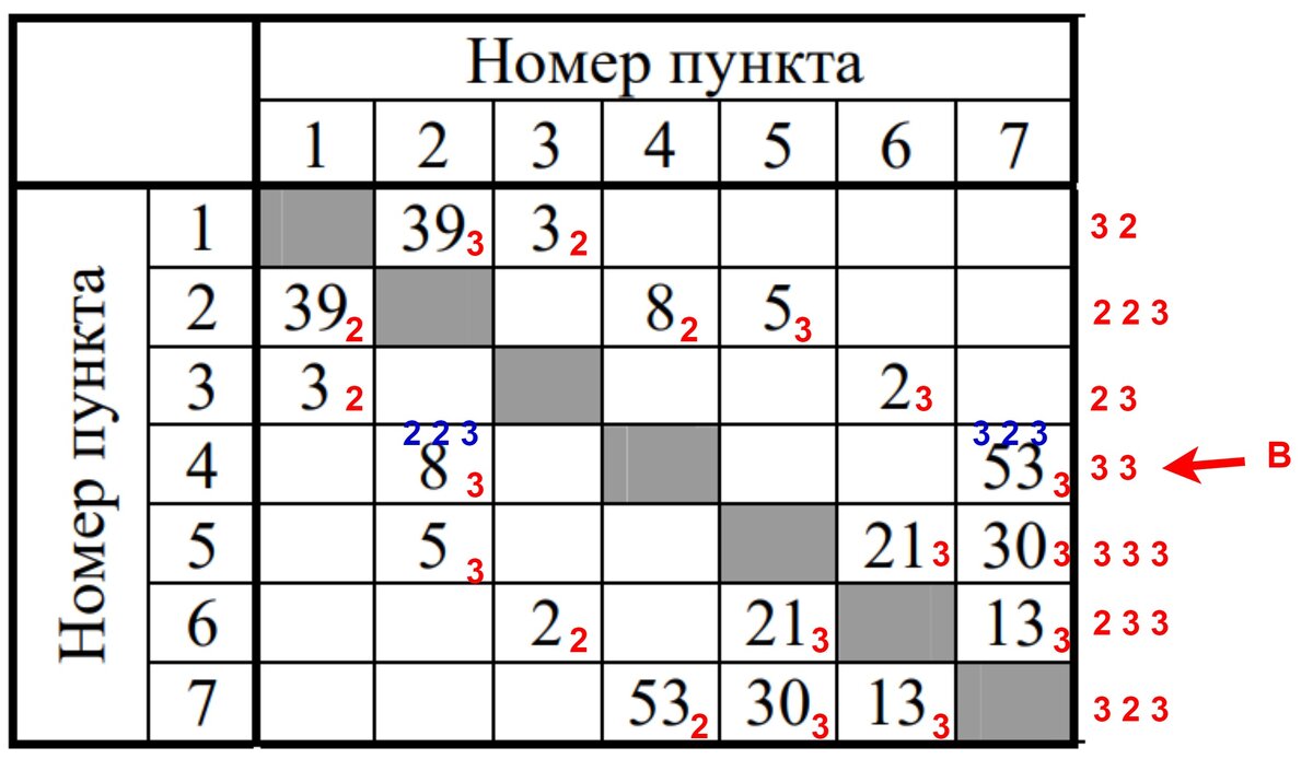 Разбор 1-го задания ЕГЭ по информатике: анализ информационных моделей |  Даниил Скворцов | Репетитор по информатике и ИТ | Дзен