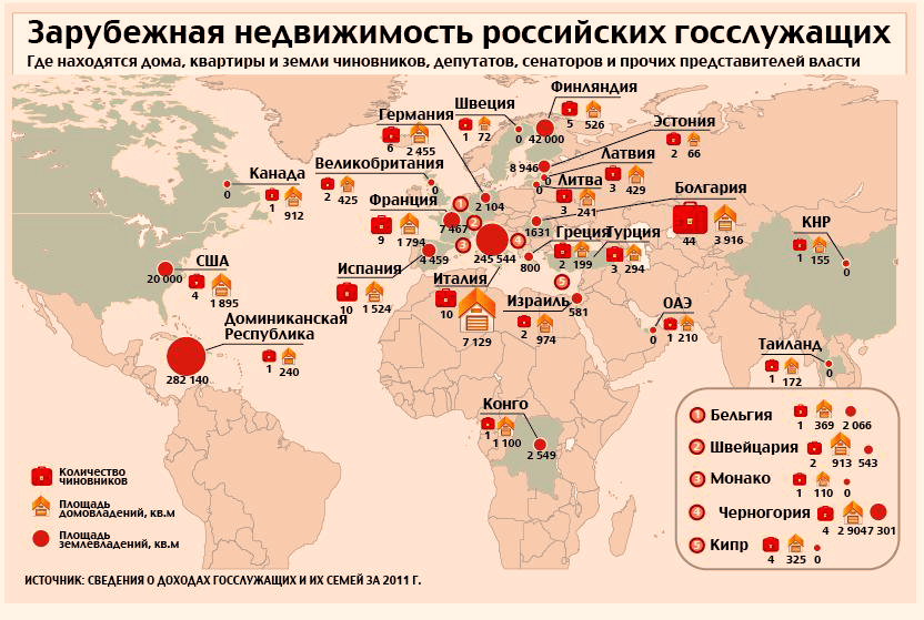 Гражданство чиновников. Недвижимость российских чиновников. Имущество российских чиновников. Недвижимость российских чиновников в Америке. Чиновники имеют имущество за границей.