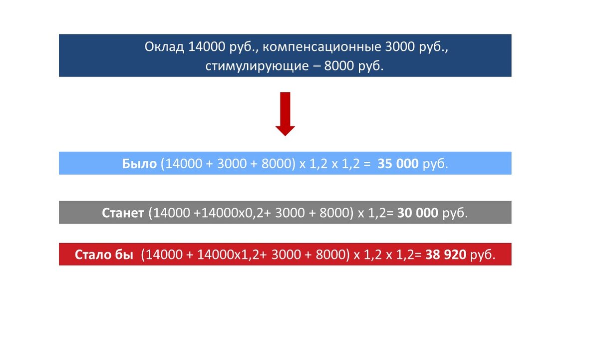 Иллюстрация А.В. Панова