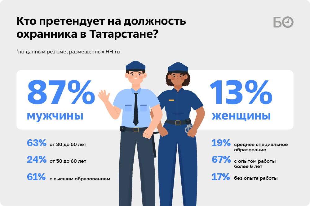 Вооруженная охрана. Частные охранные предприятия. Количество частных охранных предприятий в оаэ. Сколько охранных предприятий. Сколько охранных предприятий.