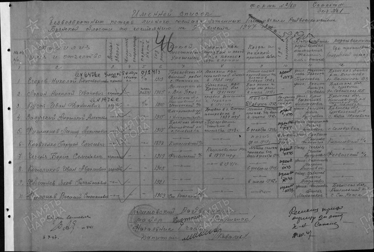 1947 год, список потерь по Климовскому району Брянской области. Филимонов Леонид Архипович