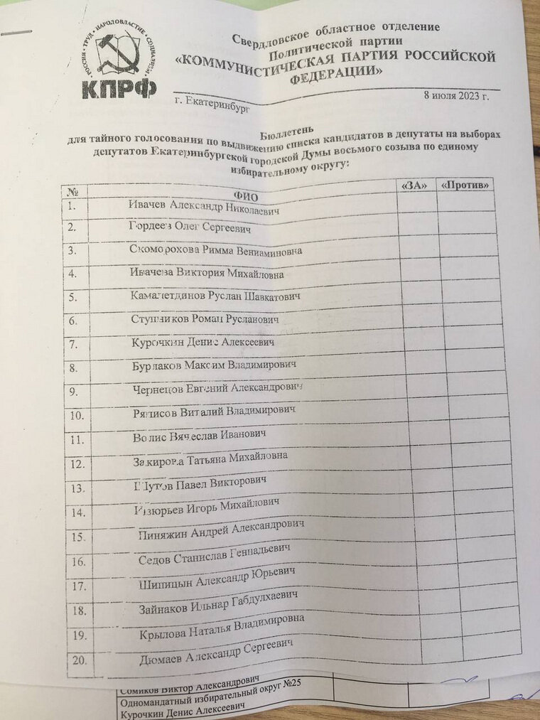    Общегородской список КПРФ на выборах в гордуму Екатеринбурга, утвержденный днем 8 июля