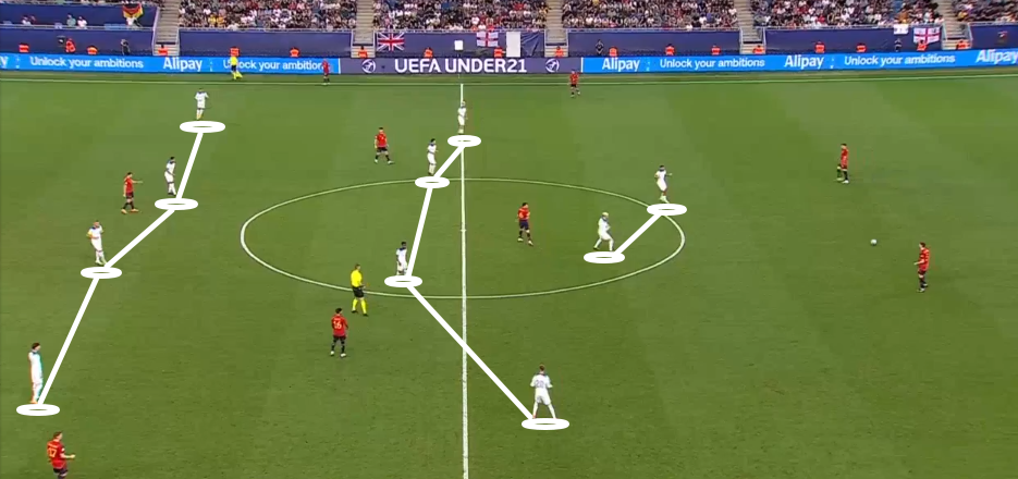Схема 4-4-2 в защите сборной Англии U-21