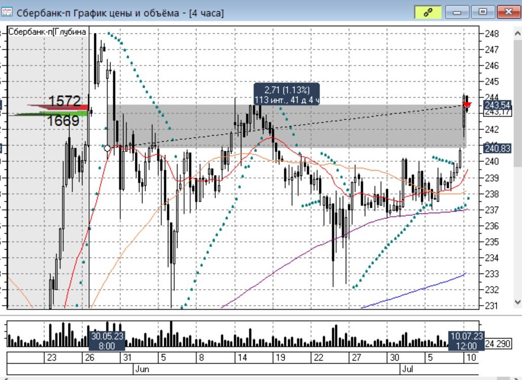 акции оргсинтез казань. акции оргсинтез. анализ пао казаньоргсинтез. казаньоргсинтез. акции оргсинтез.