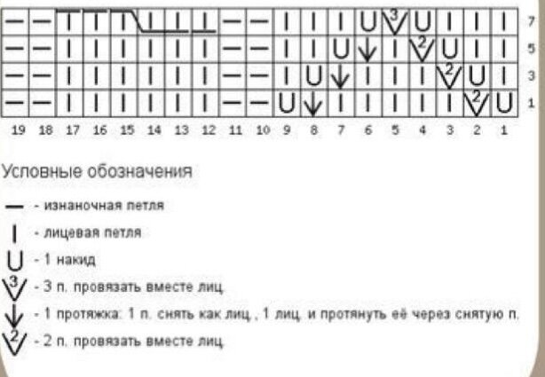 Схема узора.