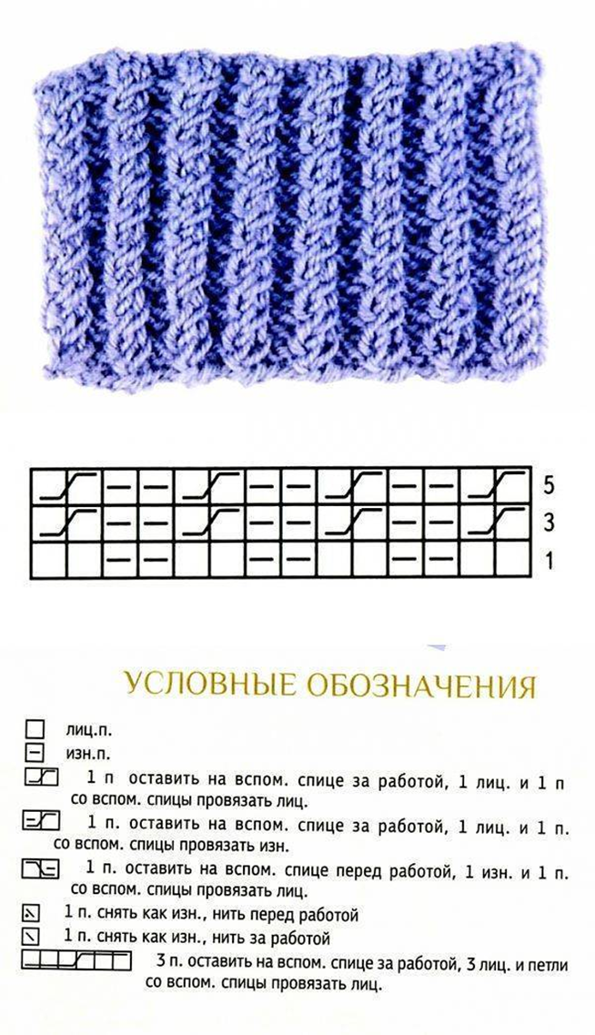 Вязание английская резинка для начинающих схема. Узор на резинке 2 на 2 спицами. Схема вязания резинки 1х1 спицами. Вязание спицами французская резинка схема и описание вязания. Резинка спицами схема вязания для начинающих 2на 2.