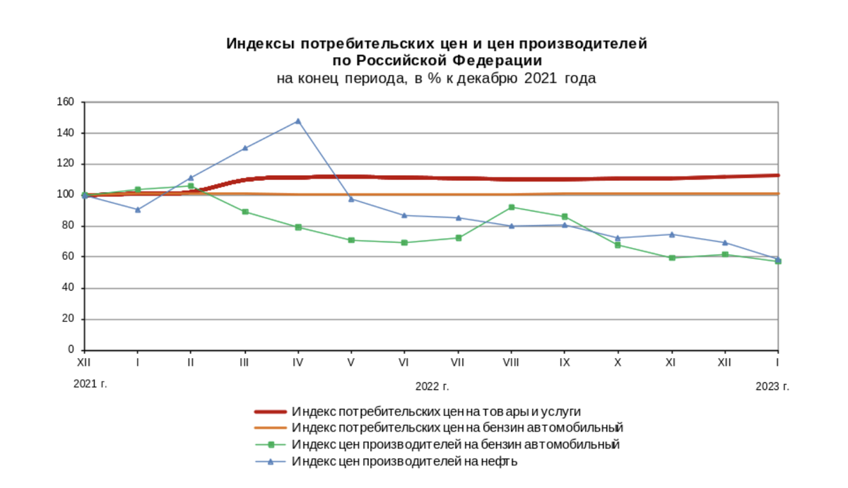 Источник: Росстат