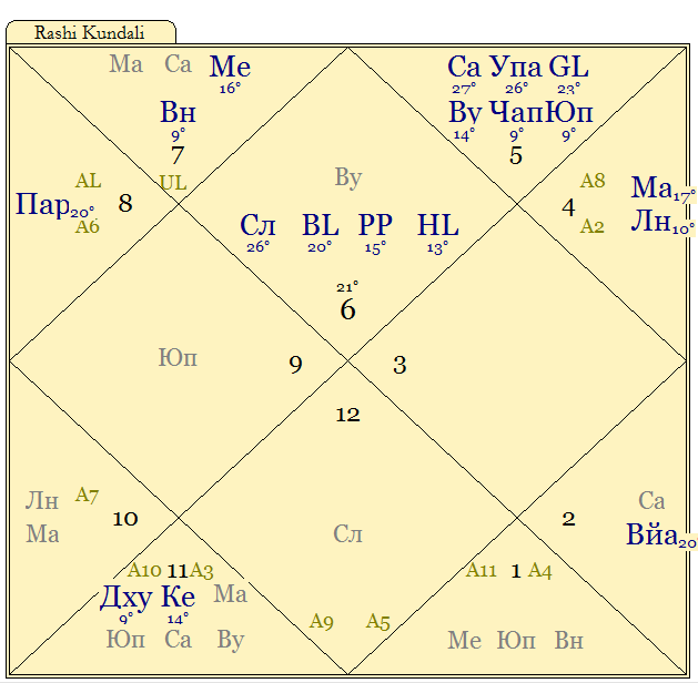 Карта знакомого мне патриота