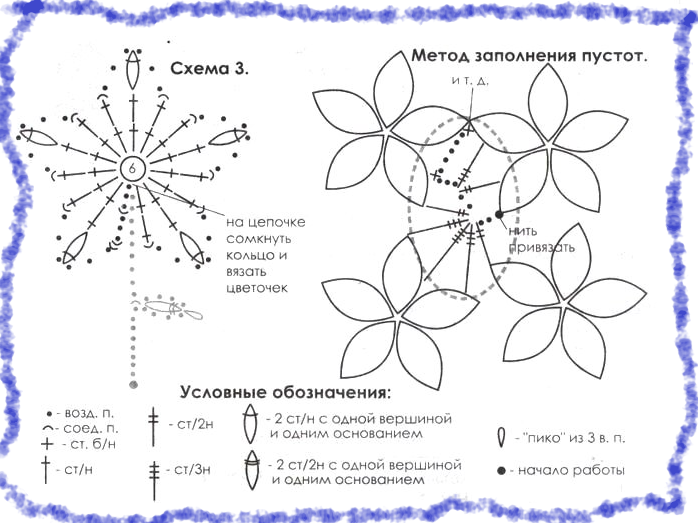Маленькие цветочки крючком схемы