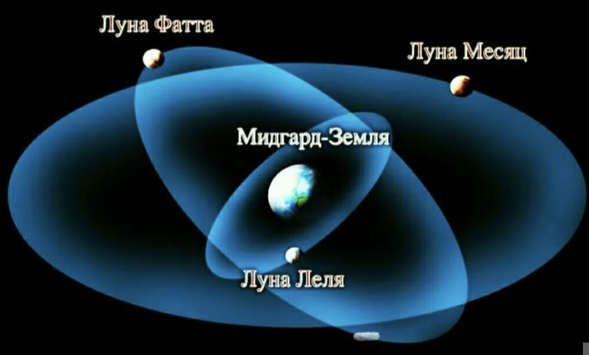 Три Луны Мидгард-Земли. Источник: Pinterest 