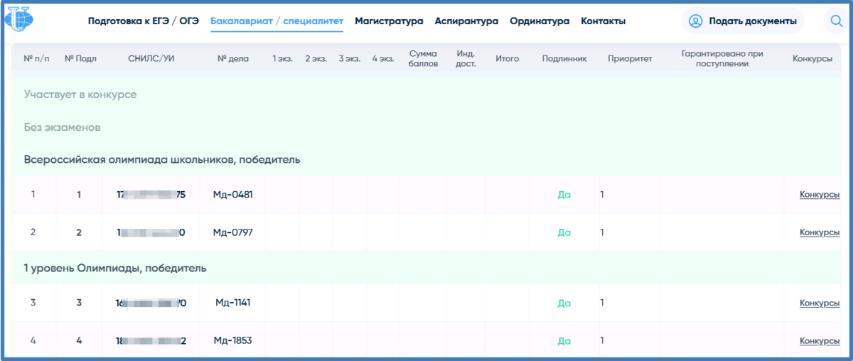 Мгу списки подавших заявление