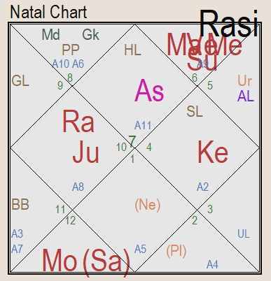 Рис. 1. Гороскоп Альчео Доссена 09.10.1978, 07:17 (плюс 00:50 GMT), г. Кремона, Италия