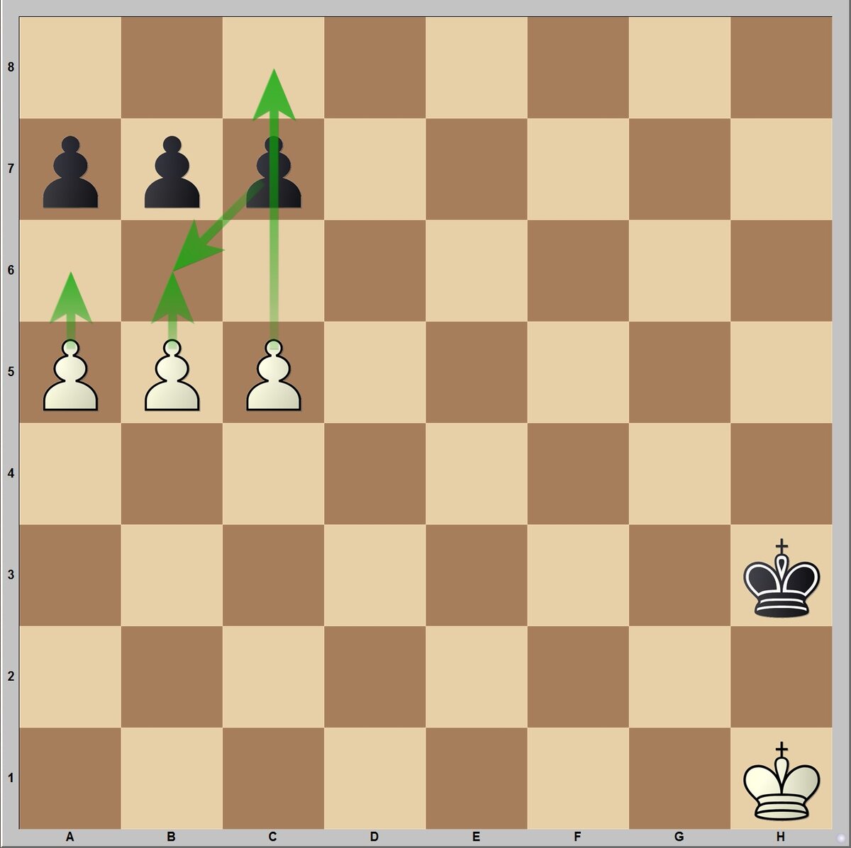 Здесь играем 1.b5-b6 и в случае взятия с7:b6 2.a6! b7:a6 3.c6 - пешечный прорыв