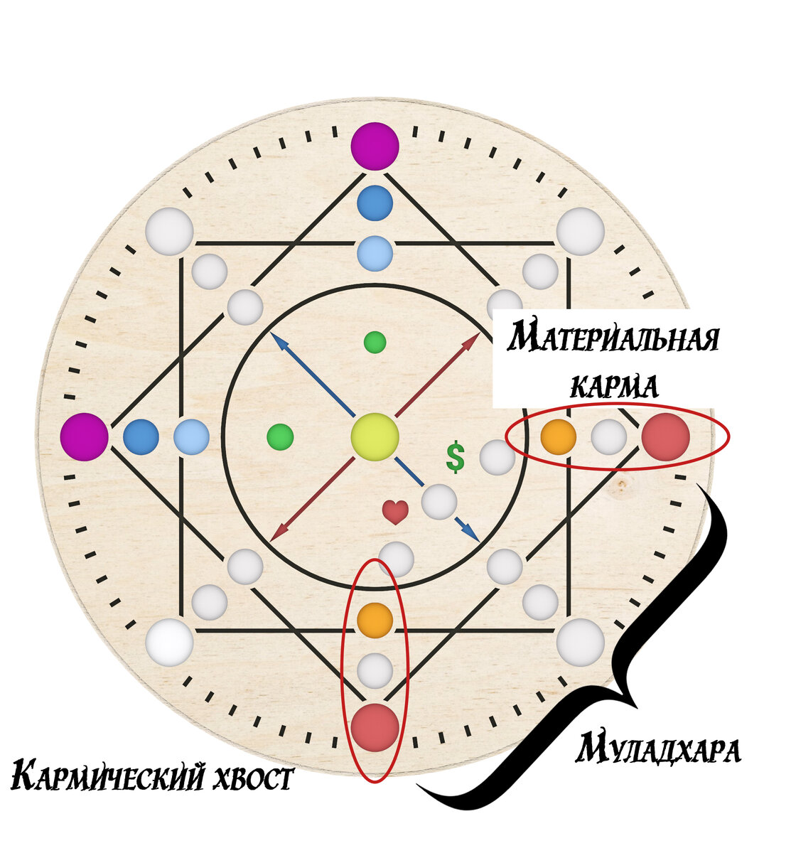 С чего начать проработку арканов в матрице судьбы.