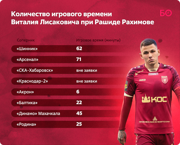 Фото: «БИЗНЕС Online»