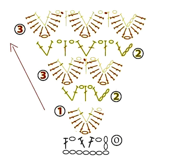 Узор чешуя схема. Узор чешуйки крючком схема. Вязка чешуйки крючком схема. Схема вязания крючком узора чешуйки. Узор спицами рыбья чешуя схема.