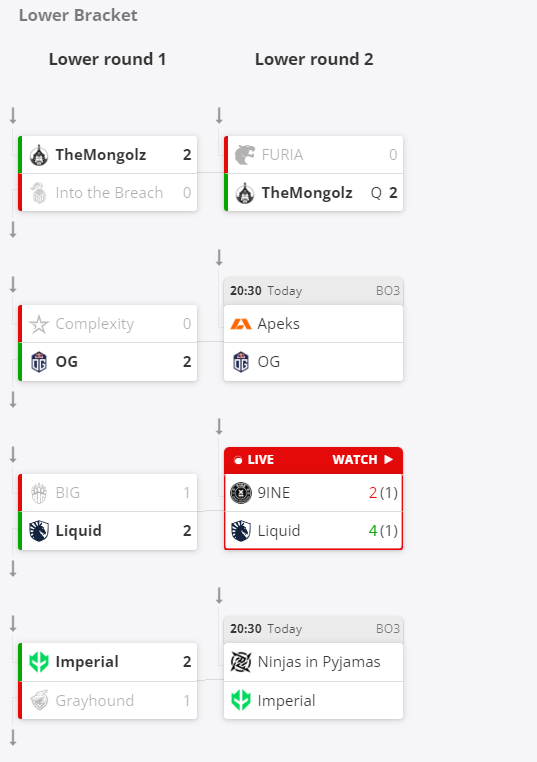     Текущее положение команд в нижней сетке этапа Play-In на IEM Cologne 2023
