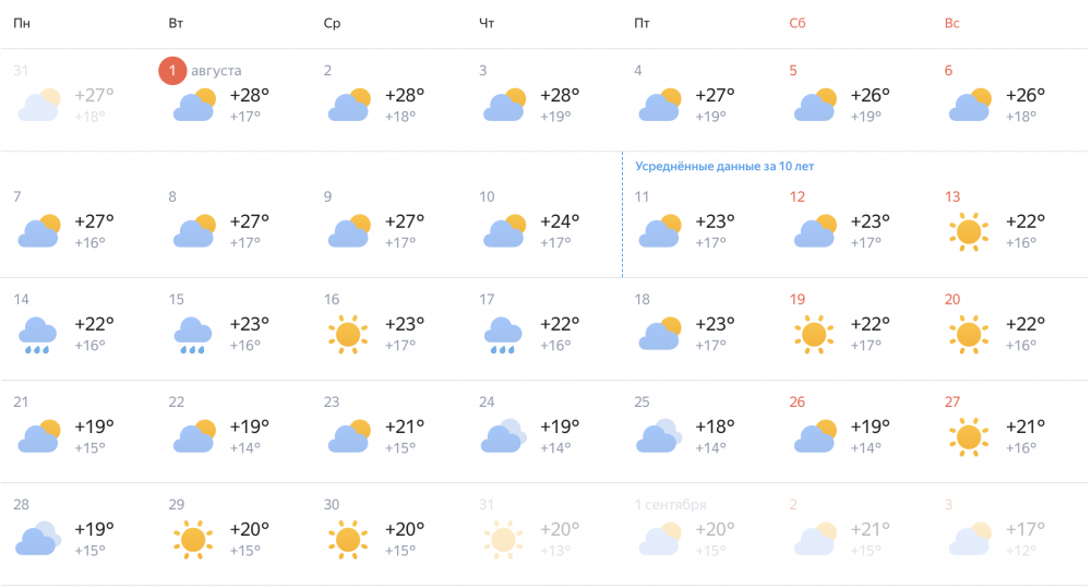 Погода август 19 года. Погода август 2023. Какая сейчас погода. Какая завтра погода. Погода в Ярославле.